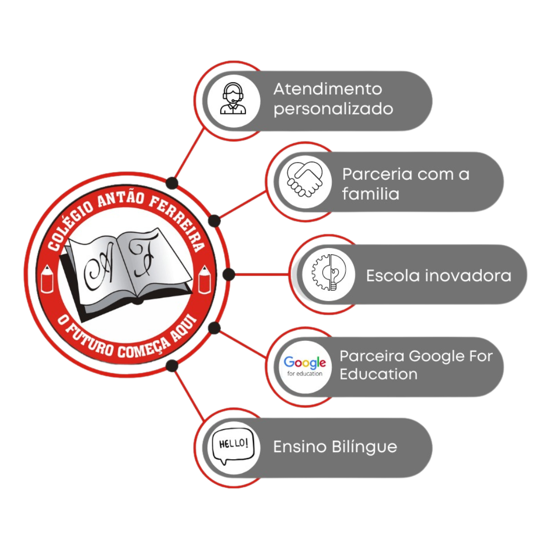 Crianças aprendendo no Colégio Antão Ferreira